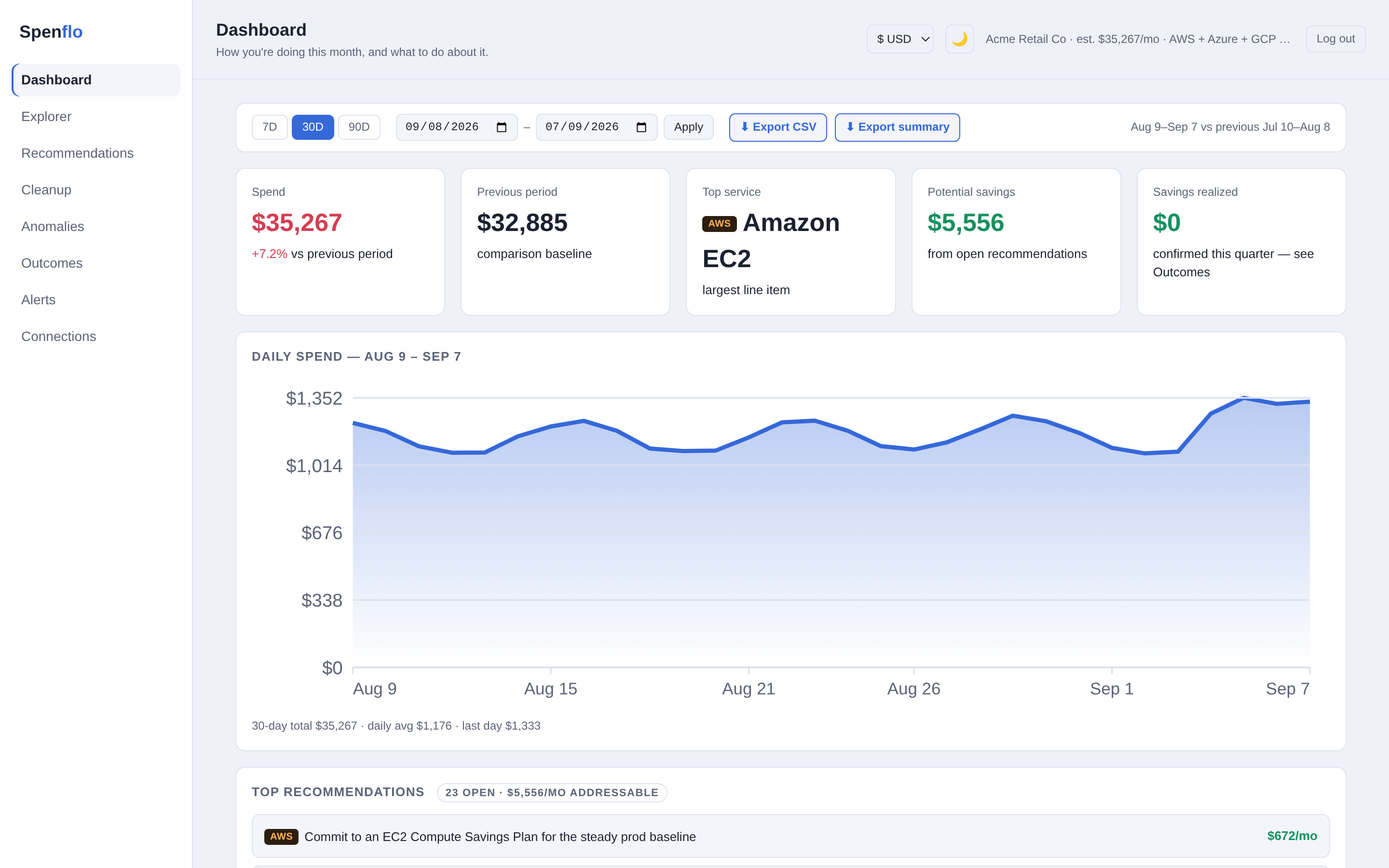 Spenflo dashboard showing $35,267 spend across AWS, GCP, and Azure, a daily trend chart, and top recommendations