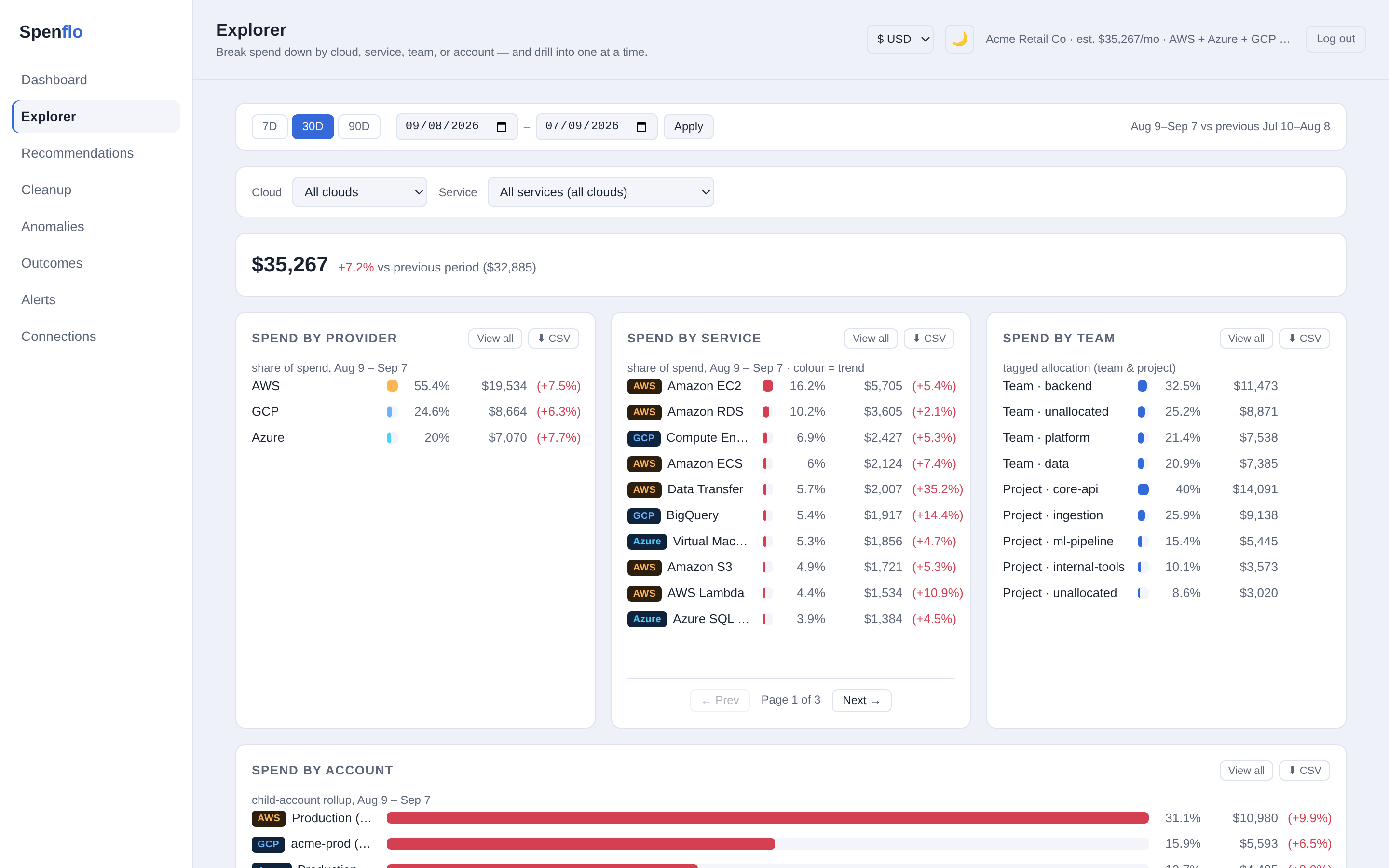 Explorer view: spend broken down by service, team, project, and account